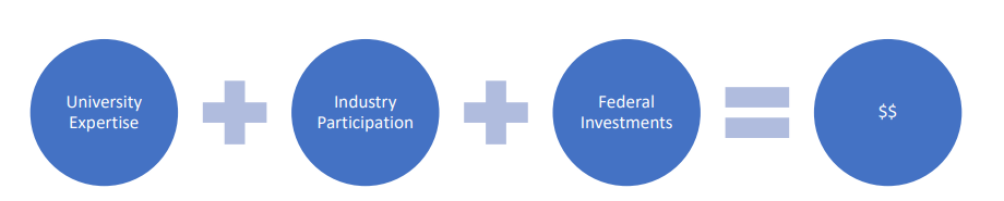 AHEAD brings complementary researchers, AI infrastructure, healthcare providers, and technology companies to create a platform to solve national healthcare challenges.